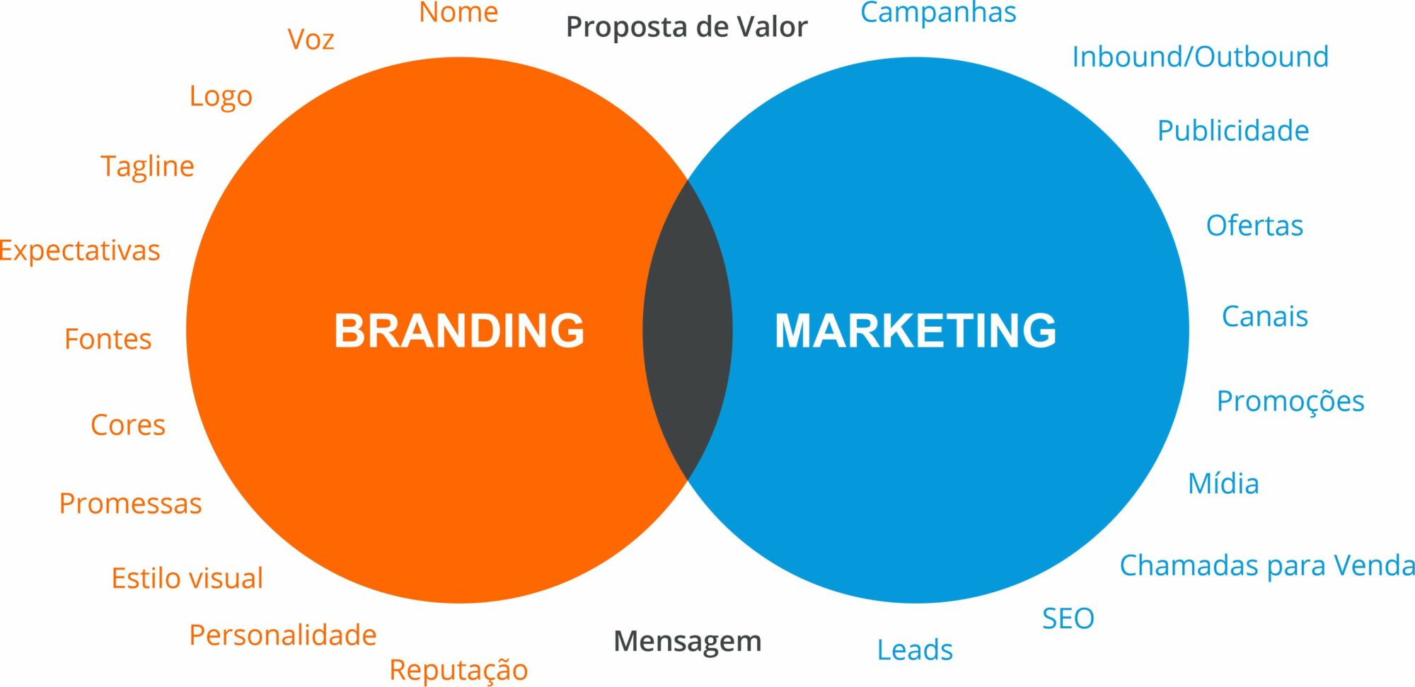 ᐅ Marketing brand: o que é e como ajuda no reconhecimento da marca